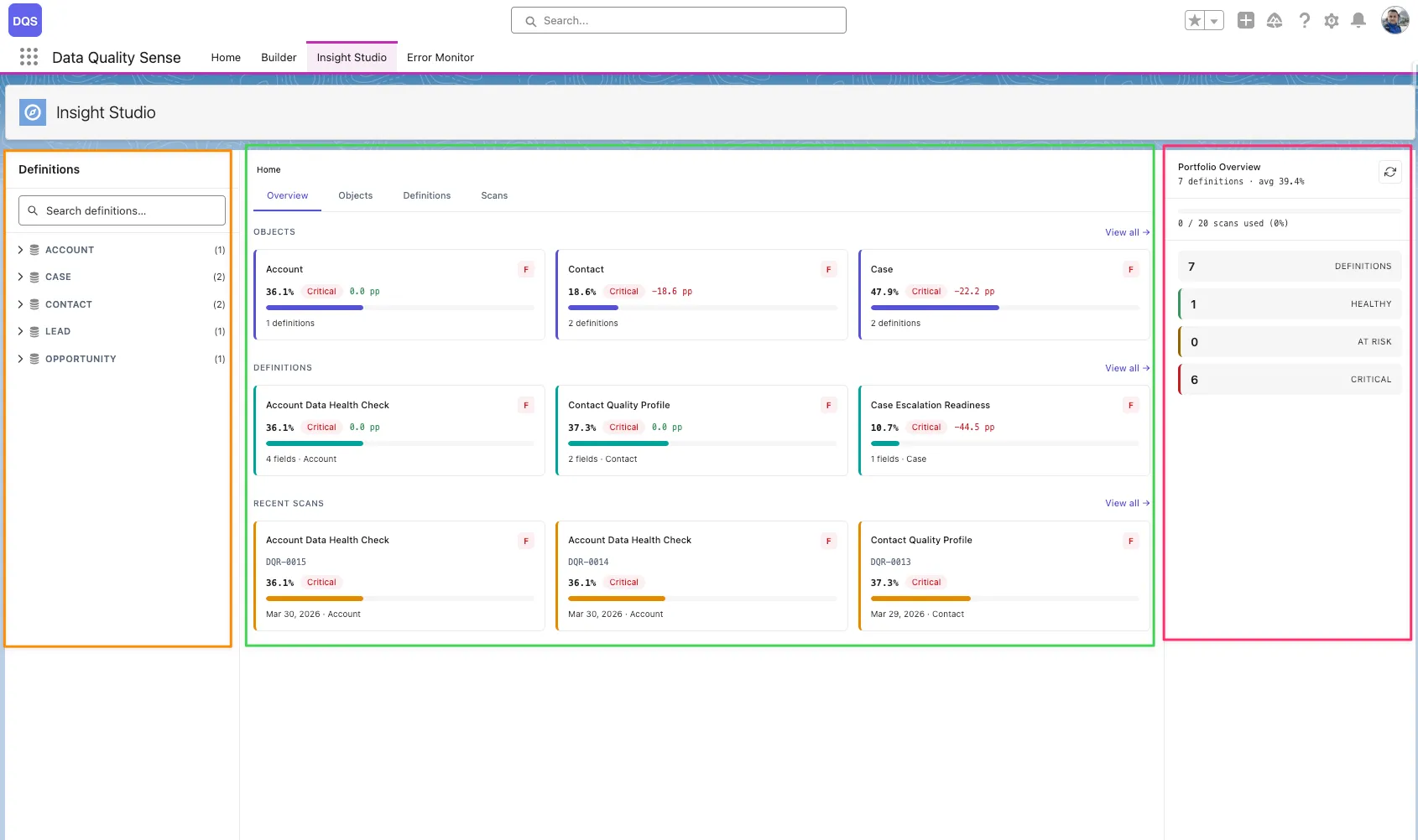 Insight Studio workspace layout with color-coded zones