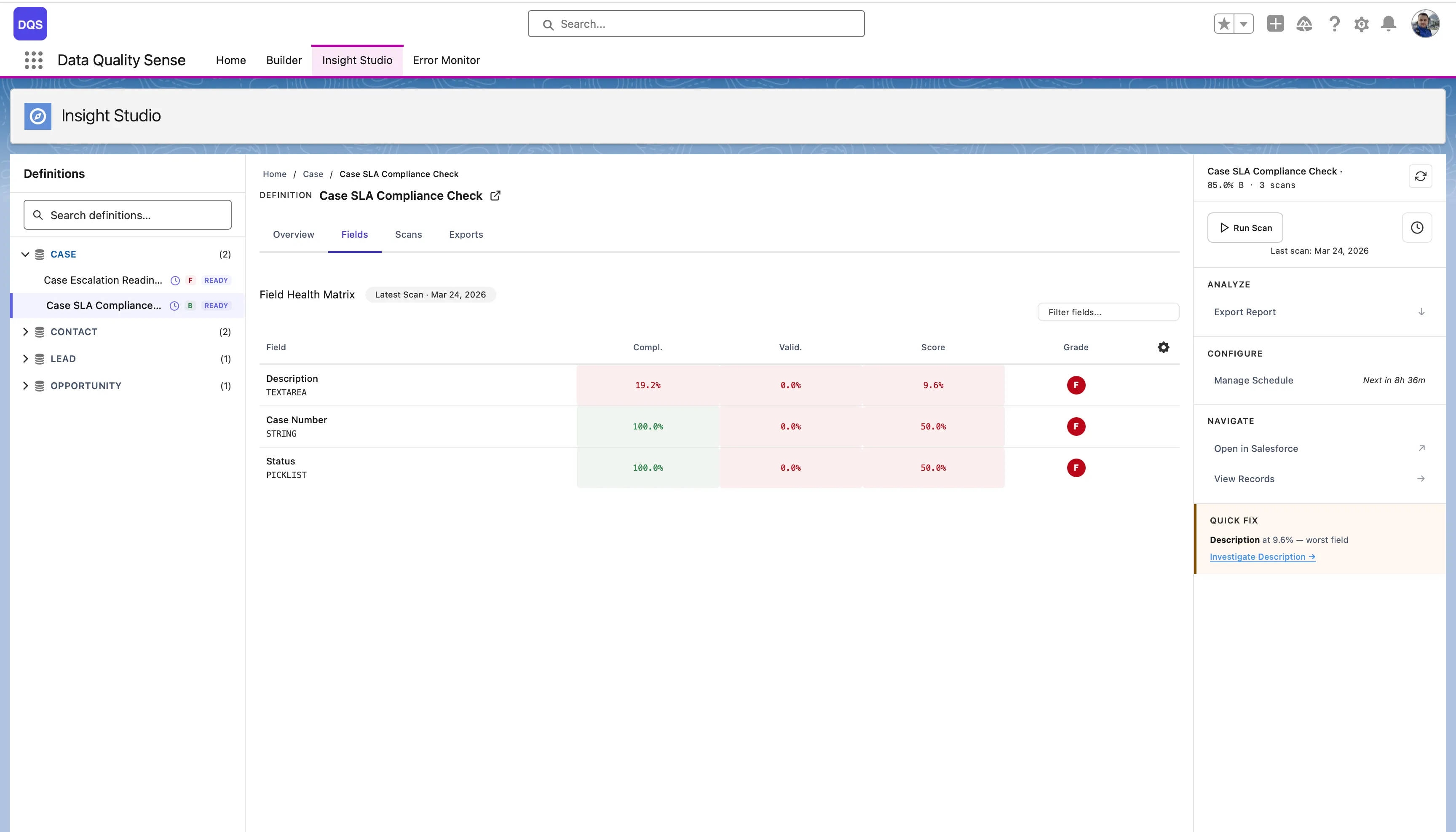 Fields tab — Field Health Matrix with scores per dimension, color-coded by grade