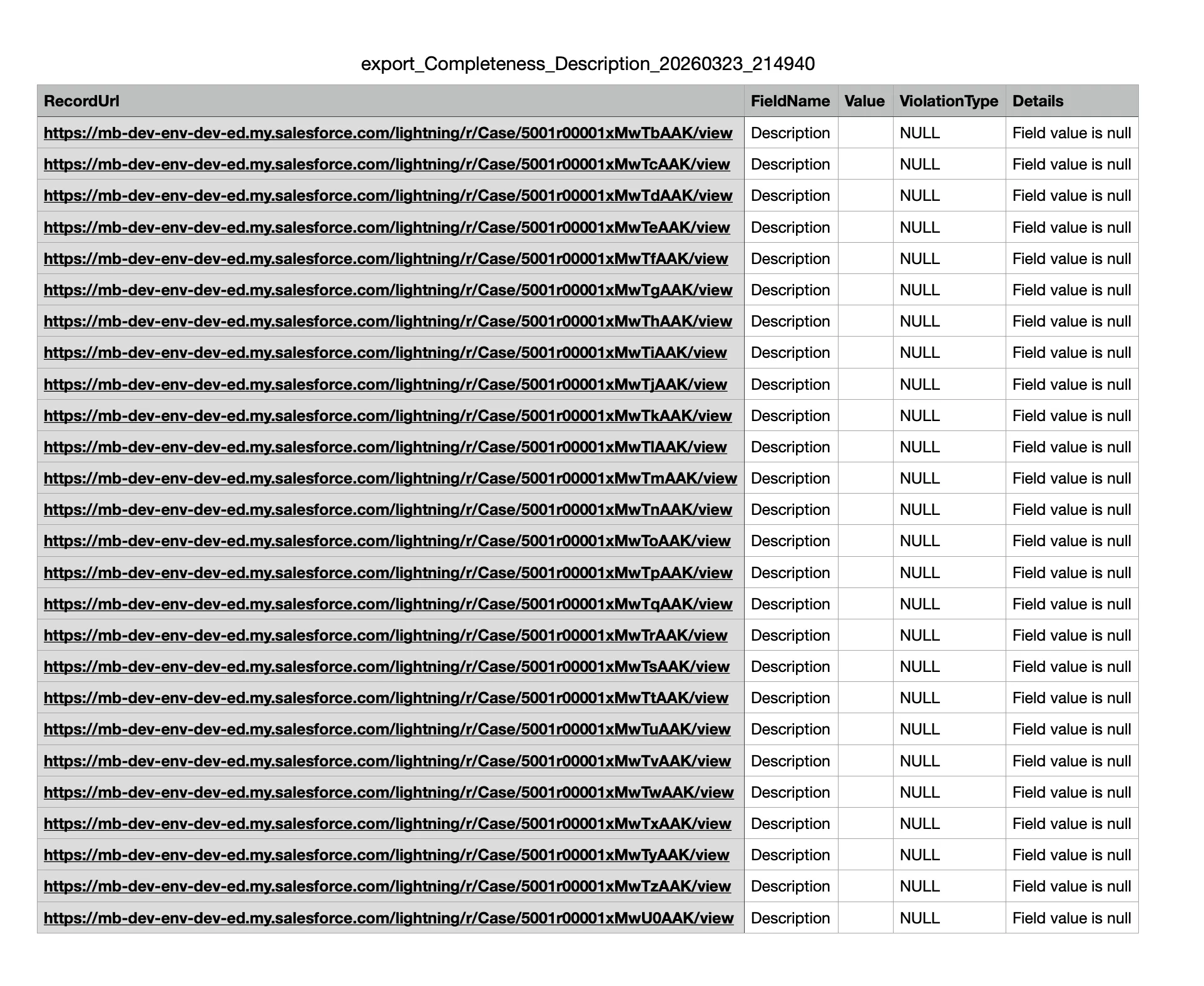 Exported CSV file showing violation records with Record ID, Field Name, Value, Violation Type, and Details columns